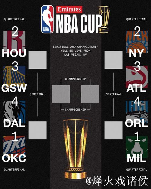 NBA杯淘汰赛火勇对决引关注 黑马队夺冠赔率居首 NBA杯淘汰赛火勇对决引关注 黑马队夺冠赔率居首